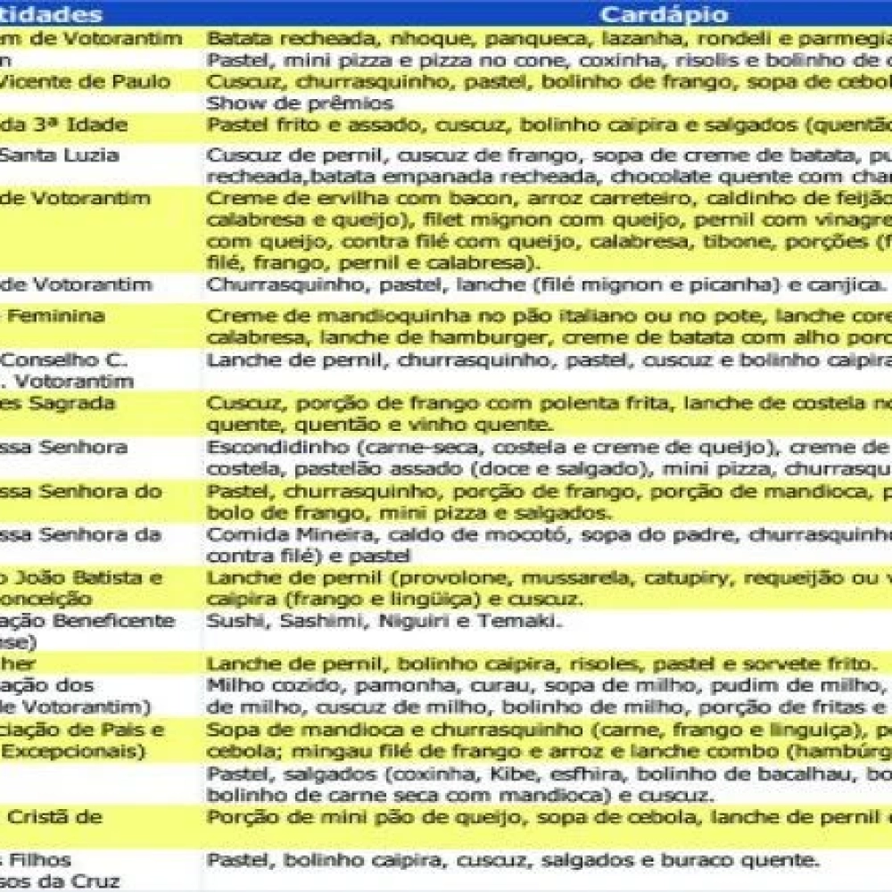 Confira o cardápio da Festa Junina de Votorantim