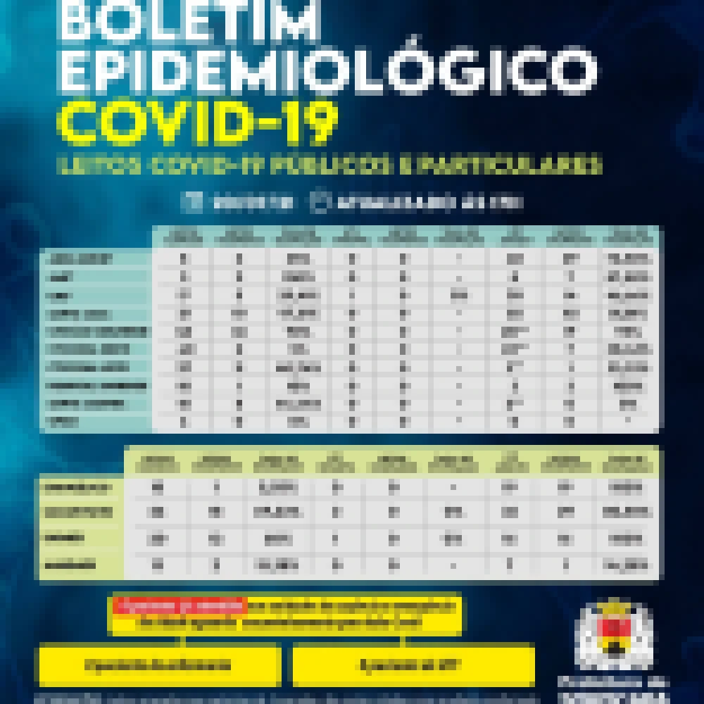Sorocaba registra 77.247 casos da Covid-19, 73.961 recuperados e 2.585 Ã³bitos