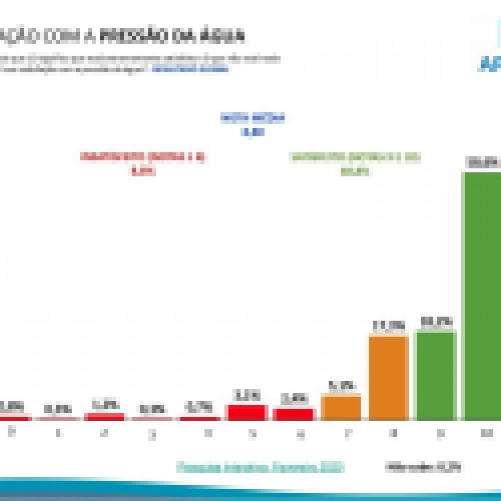 Saae alcanÃ§a nota acima de 8 em pesquisa de satisfaÃ§Ã£o
