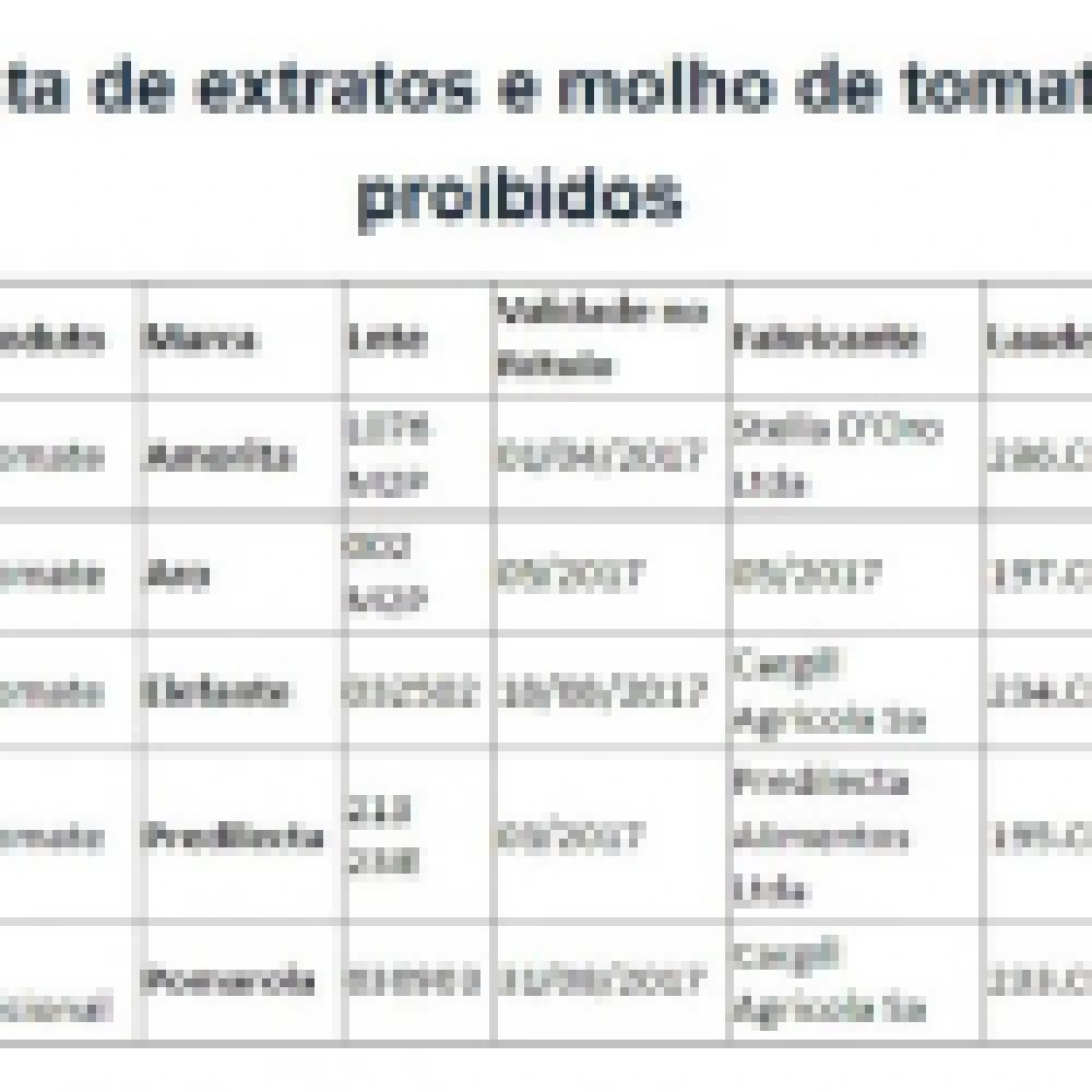 Anvisa proÃ­be venda de cinco extratos de tomate, incluindo Pomarola, Predilecta e Elefante
