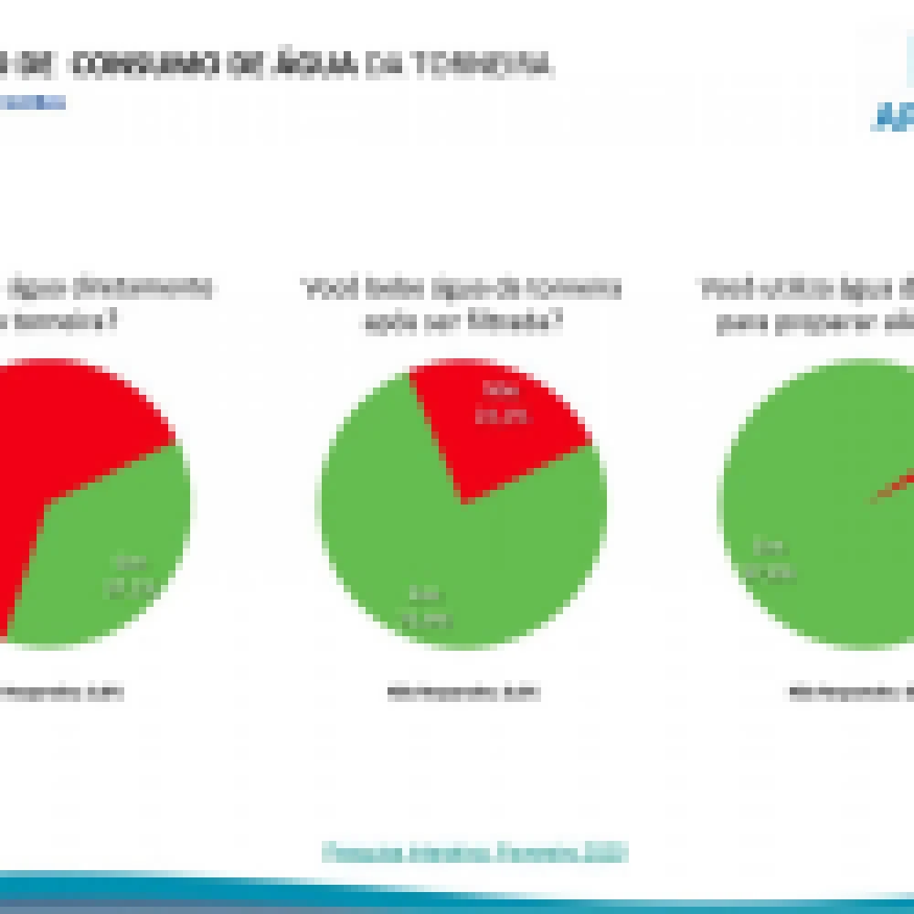 Saae alcanÃ§a nota acima de 8 em pesquisa de satisfaÃ§Ã£o