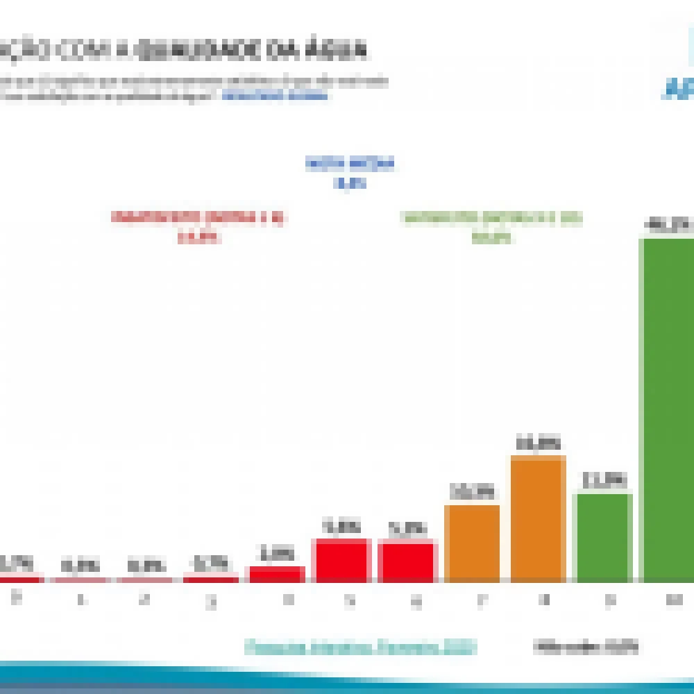 Saae alcanÃ§a nota acima de 8 em pesquisa de satisfaÃ§Ã£o