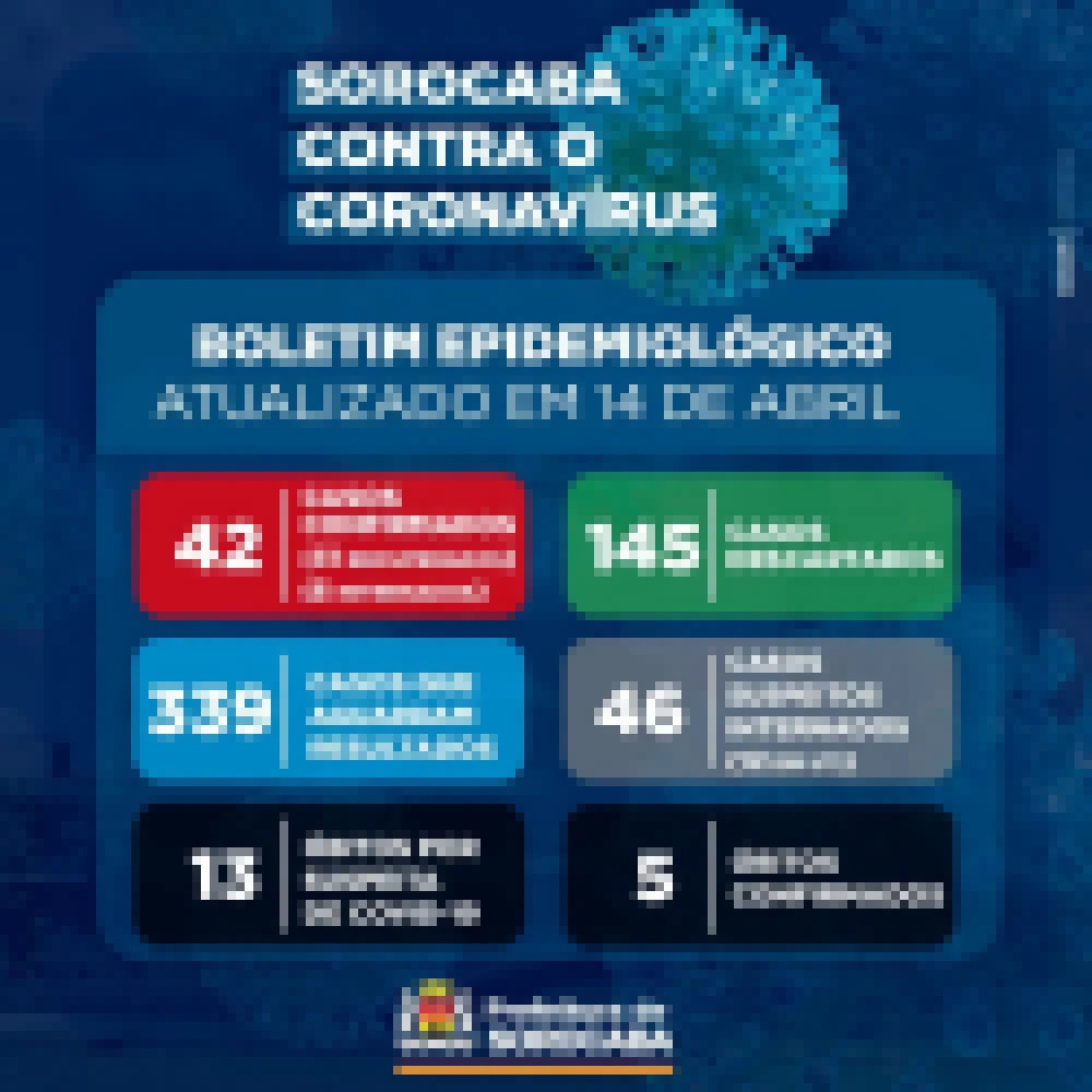 Quinta morte é confirmada com o novo coronavírus em Sorocaba