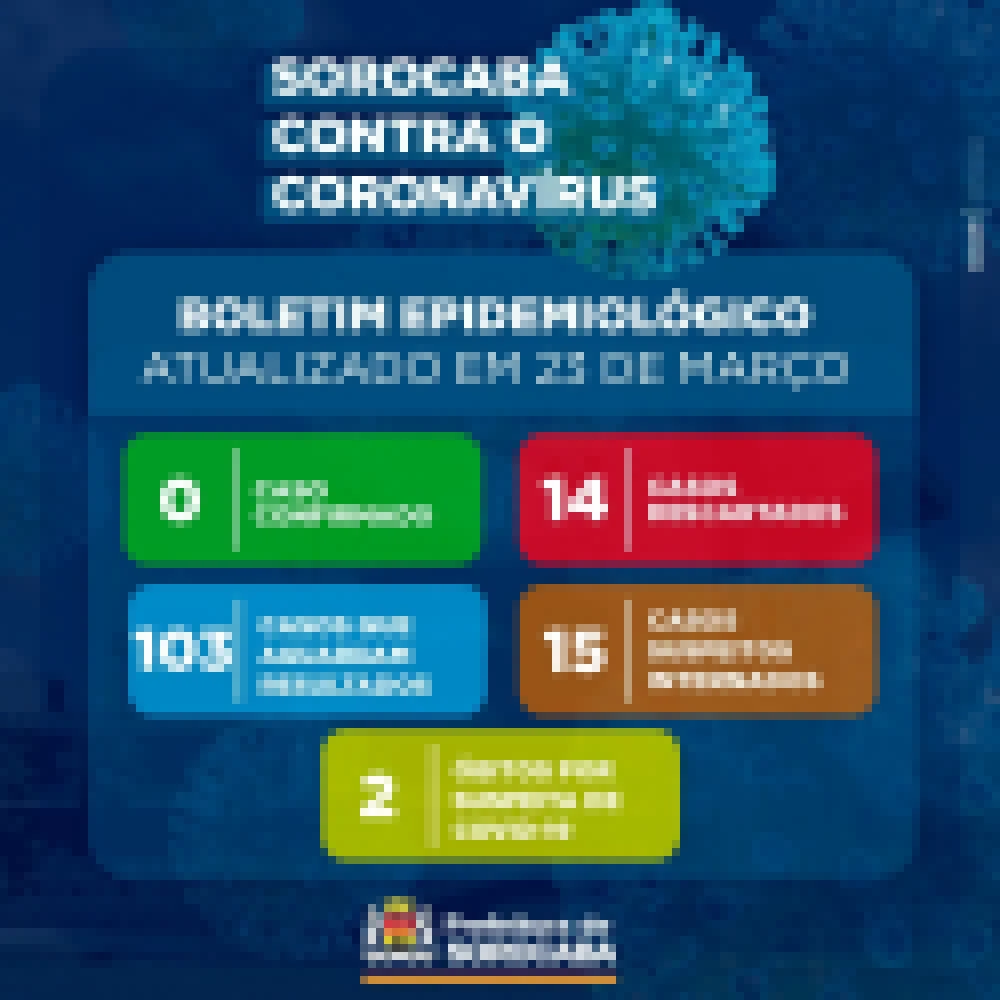 Sobe para 103 os casos suspeitos de Coronavírus, Sorocaba tem 15 pacientes internados com suspeita da doença