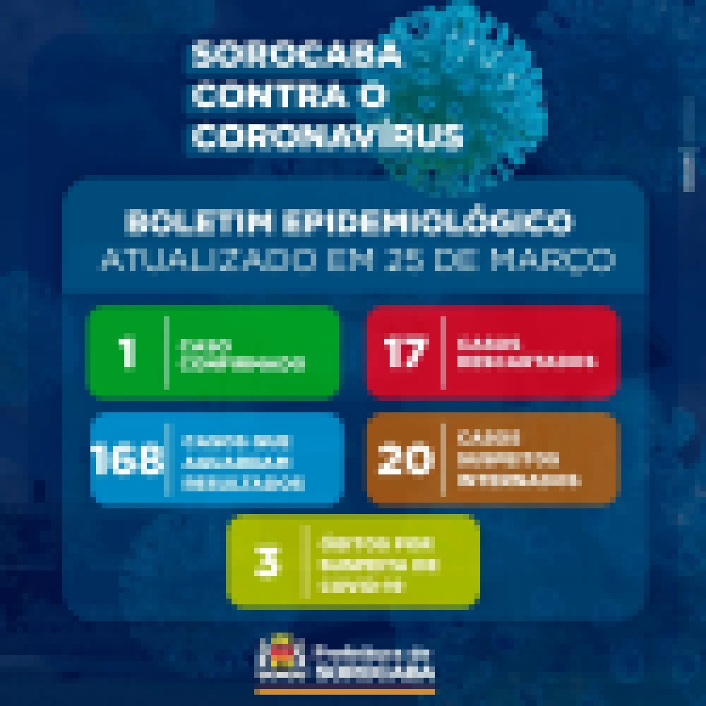 Sobe para 168 os casos suspeitos de Coronavírus e 3 óbitos por suspeita da doença