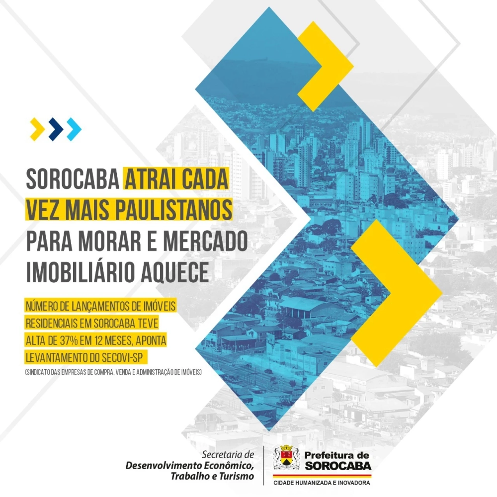 Sorocaba atrai cada vez mais paulistanos para morar e mercado imobiliário aquece