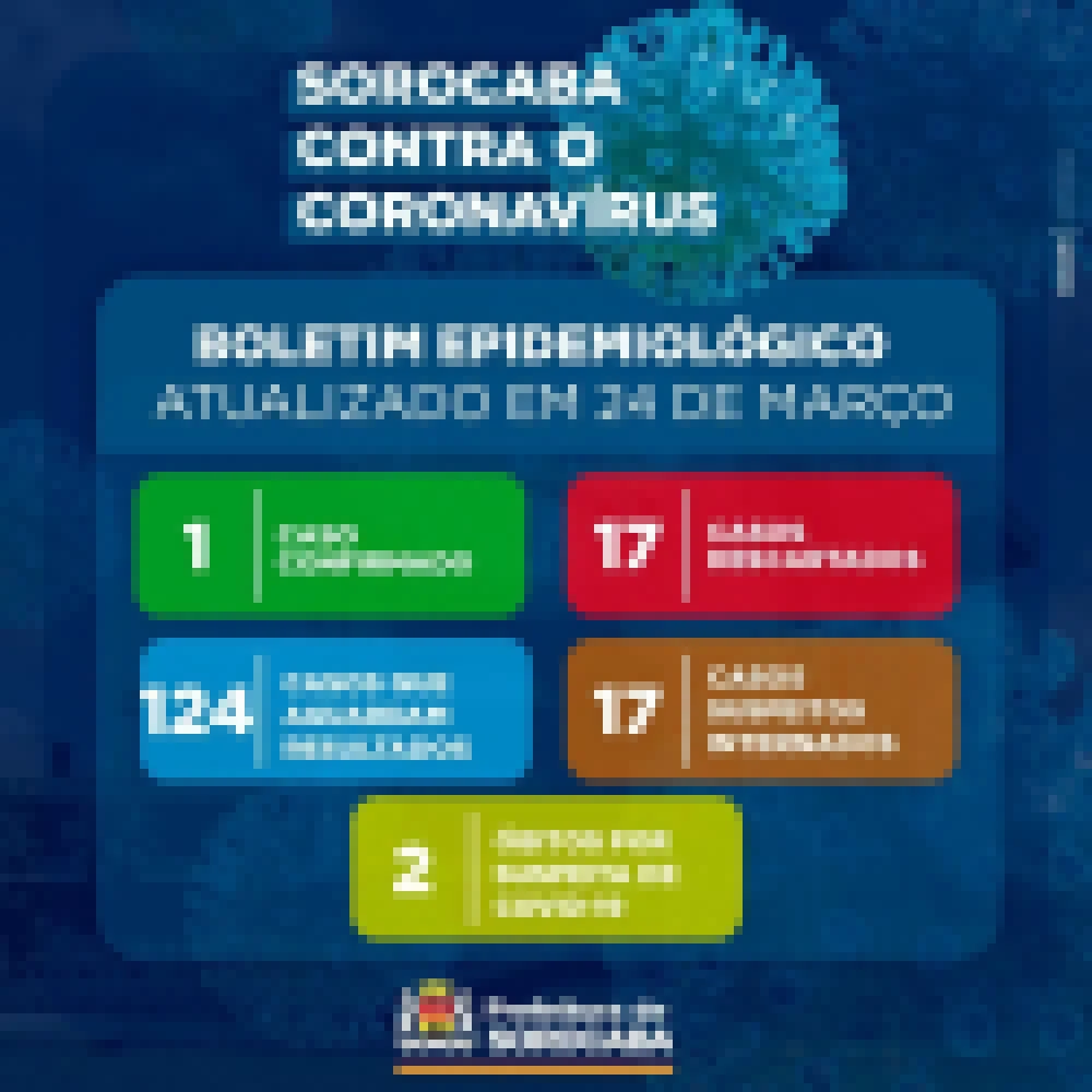 Sorocaba registra 124 casos suspeitos de coronavírus sendo 17 pessoas internadas