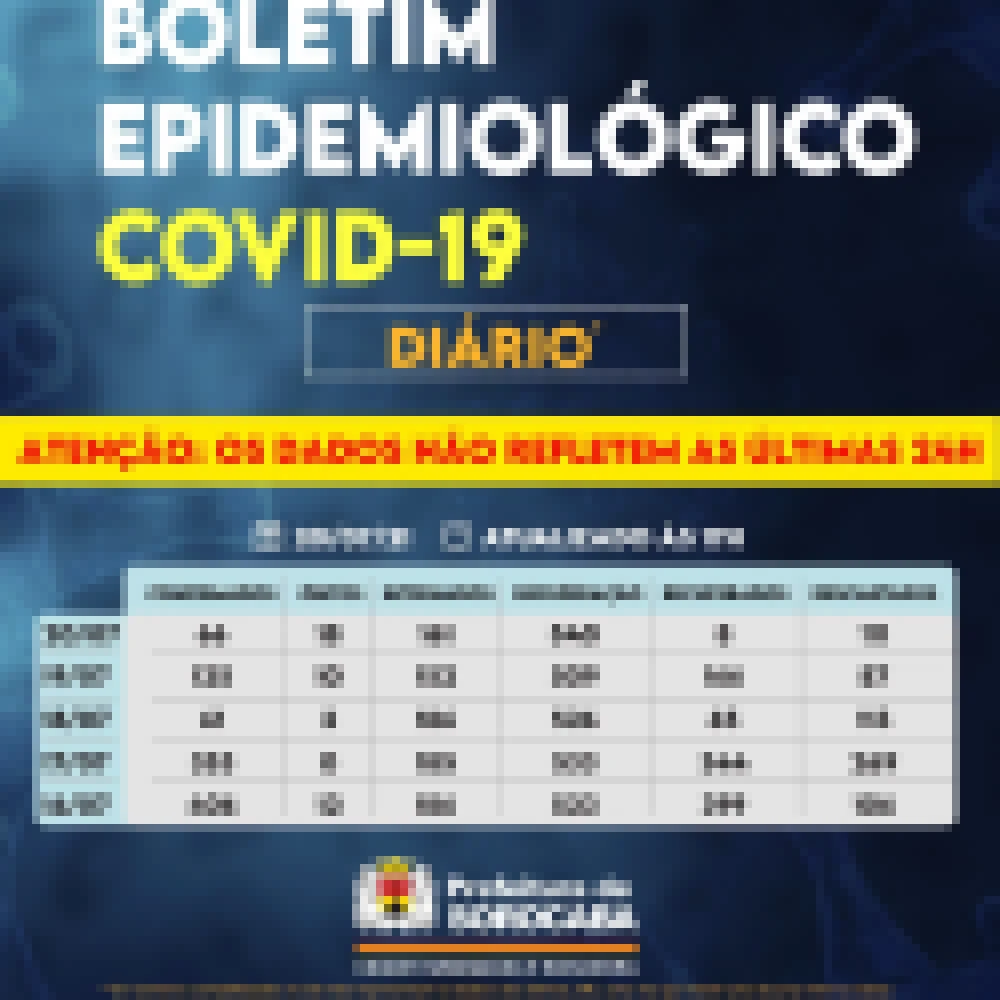 Sorocaba registra 77.247 casos da Covid-19, 73.961 recuperados e 2.585 óbitos