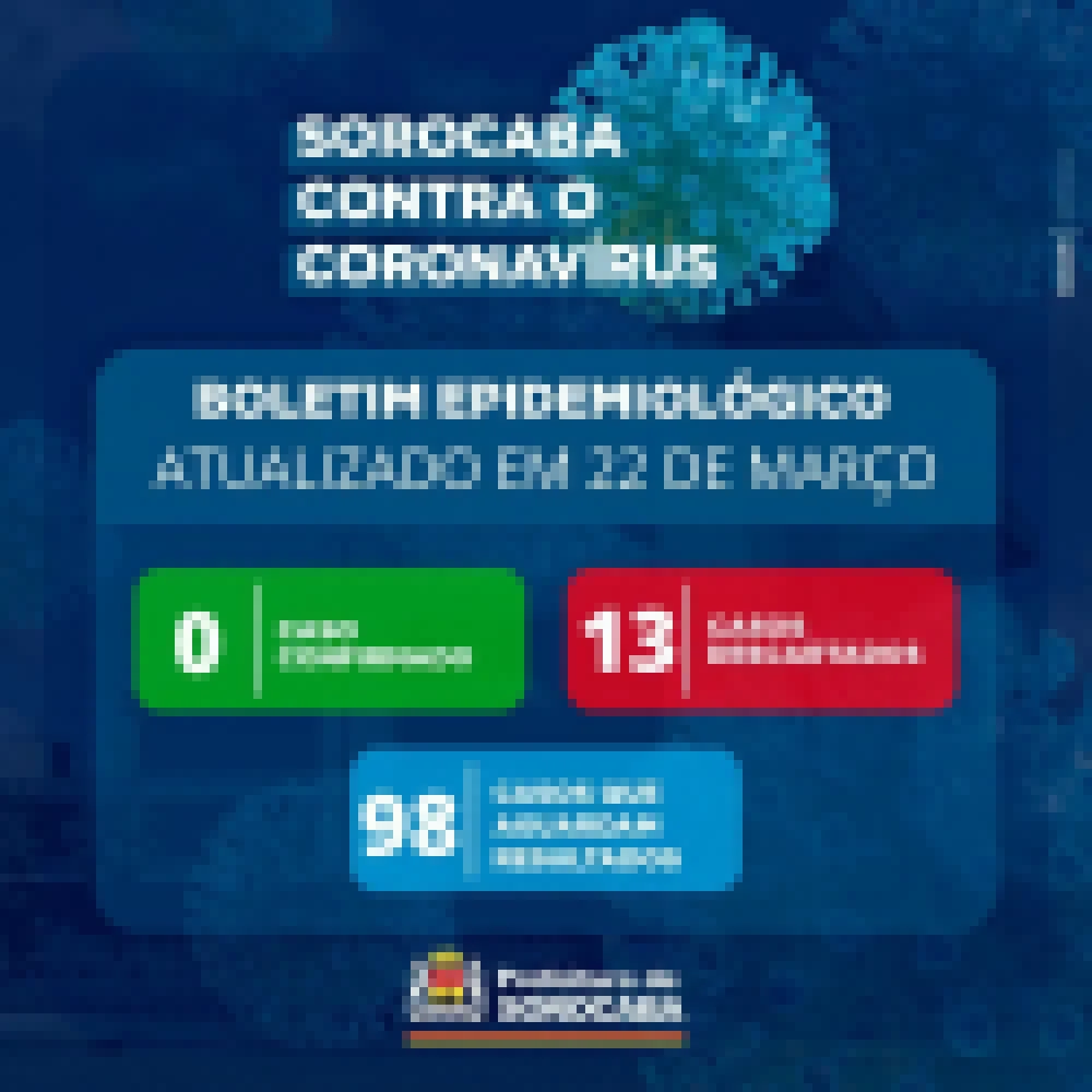 Sorocaba registra 98 casos suspeitos de coronavírus e 13 casos descartados