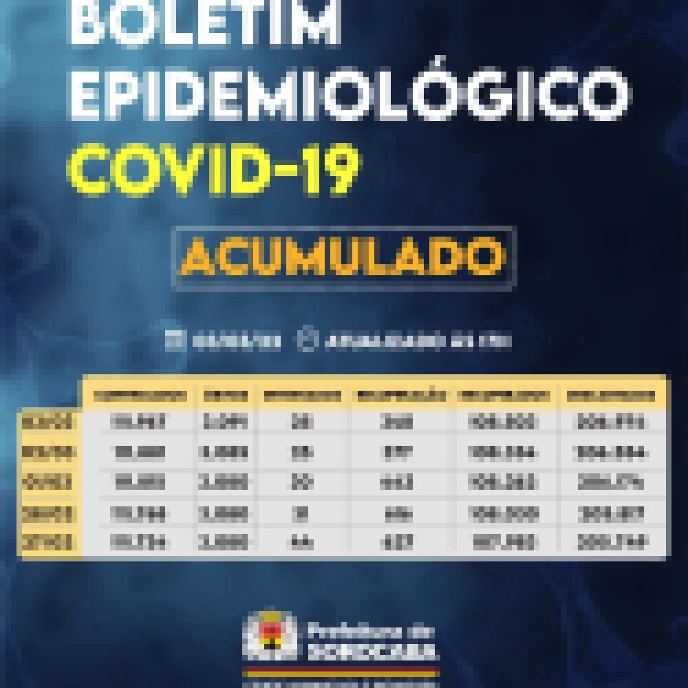 Sorocaba registra seis óbitos nas últimas 24 horas.