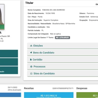 Deputada que fez blackface em SP declarou-se parda à Justiça Eleitoral