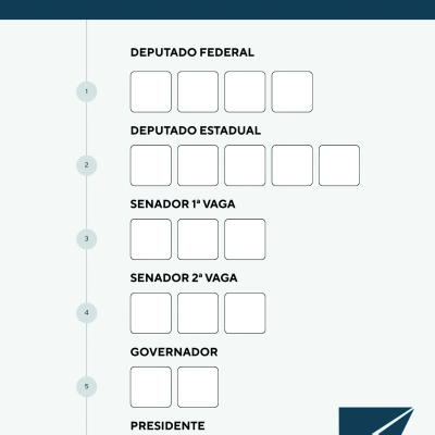 Confira a ordem dos 6 votos na urna e como usar a colinha eleitoral
